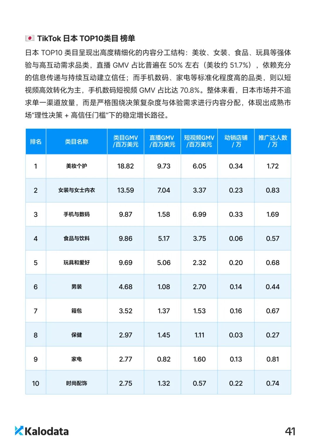 2026 TikTok电商白皮书重磅发布！解密结构化竞争时代的内容电商增长逻辑