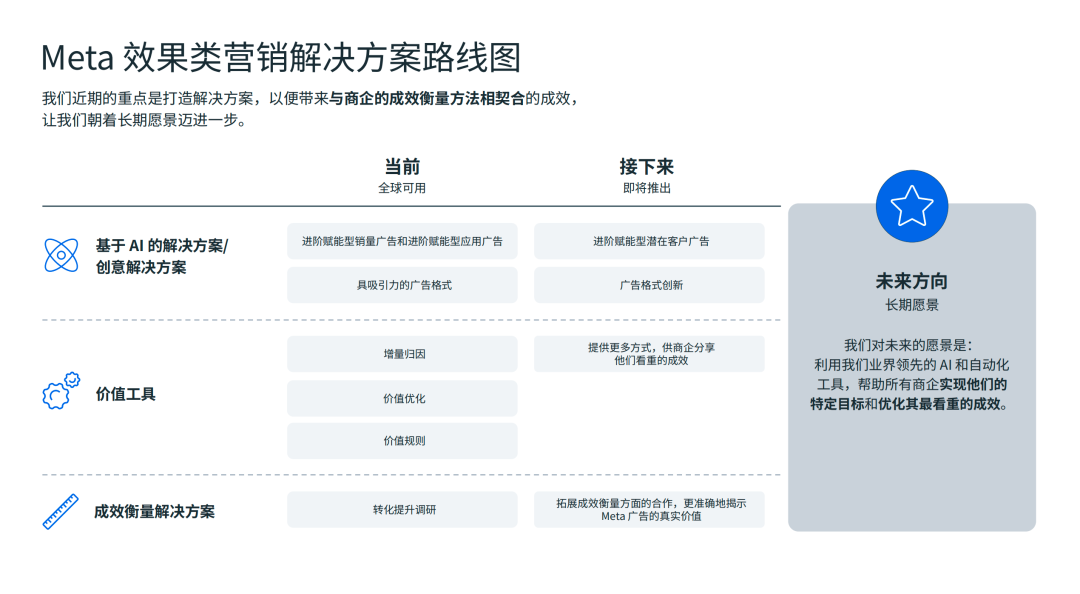 AI 时代电商增长指南，Meta广告量化增长新动态