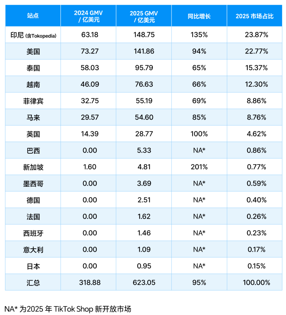 2026 TikTok电商白皮书重磅发布！解密结构化竞争时代的内容电商增长逻辑