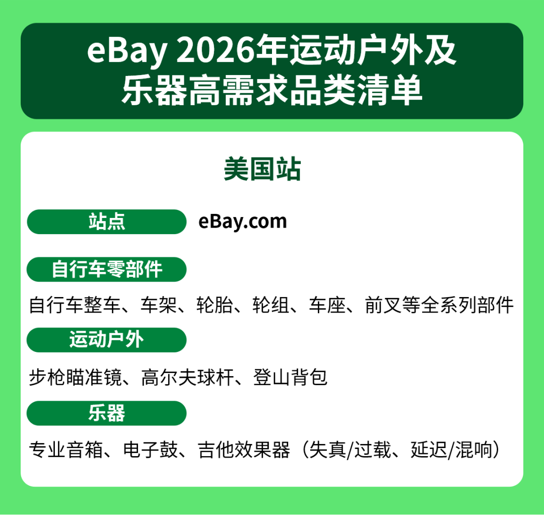 2026跨境卖什么？锁定这三大eBay黑马品类，最高领40%返利！
