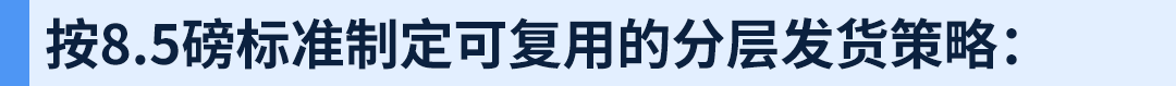 应对2026年FBA新费率：亚马逊入库配置费优化方案更新！附实操案例解析