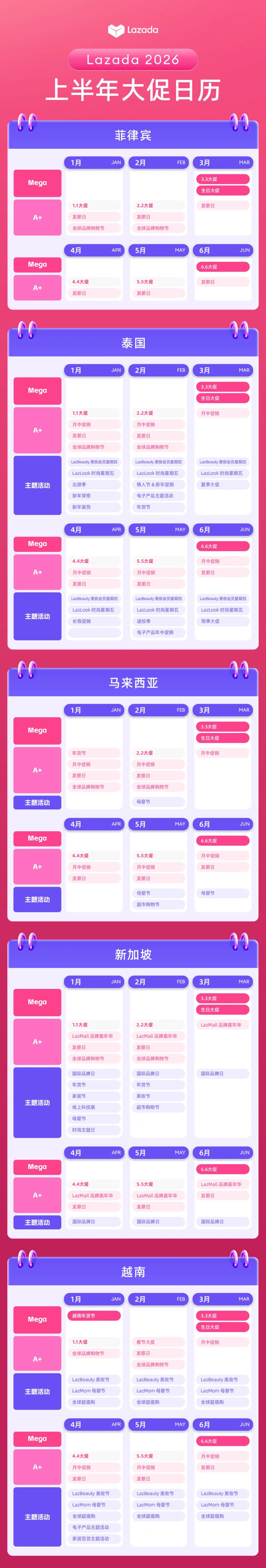Lazada 2026上半年大促日历公布 4 Lazada 2026上半年大促日历公布