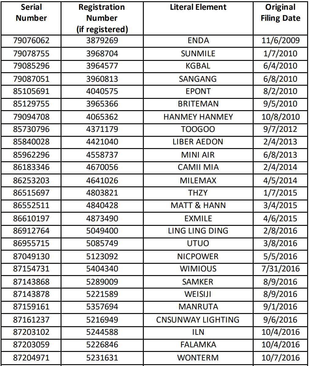 突发！深圳老牌服务商翻车，1.9万个美标面临作废，亚马逊品牌备案恐遭血洗