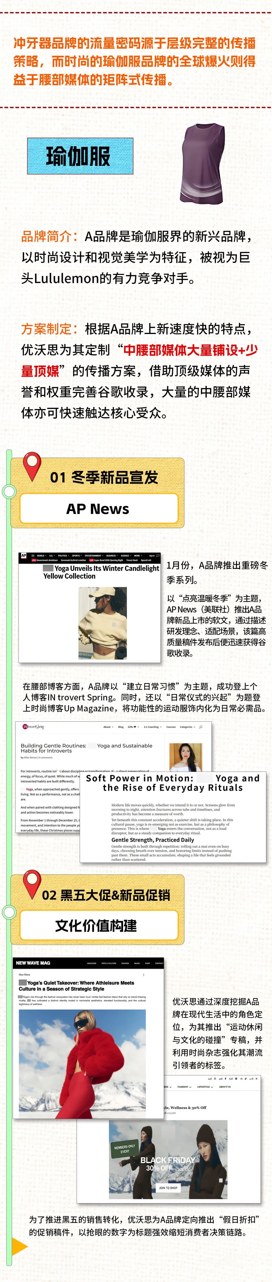 实战复盘 | 2025，优沃思成功帮助100+品牌霸屏海外！