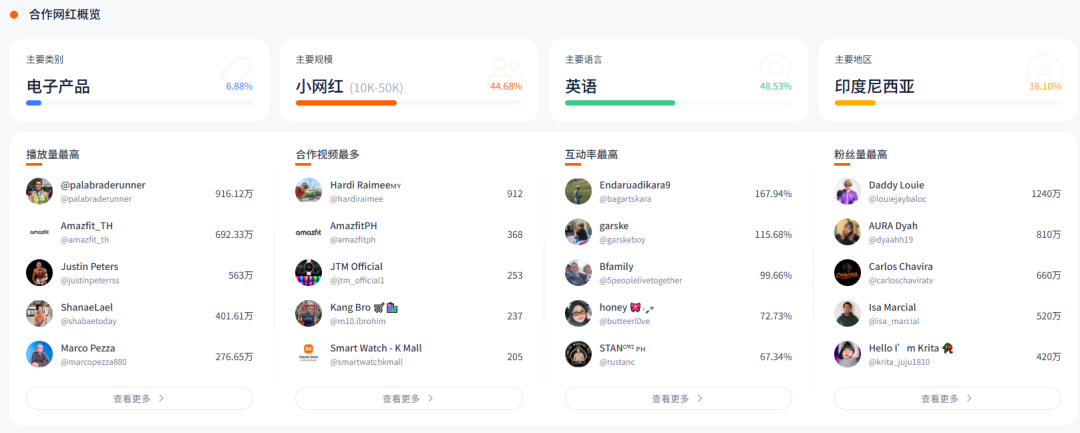 撕掉小米标签后，这个品牌在海外逆袭全球前三、年入五亿。