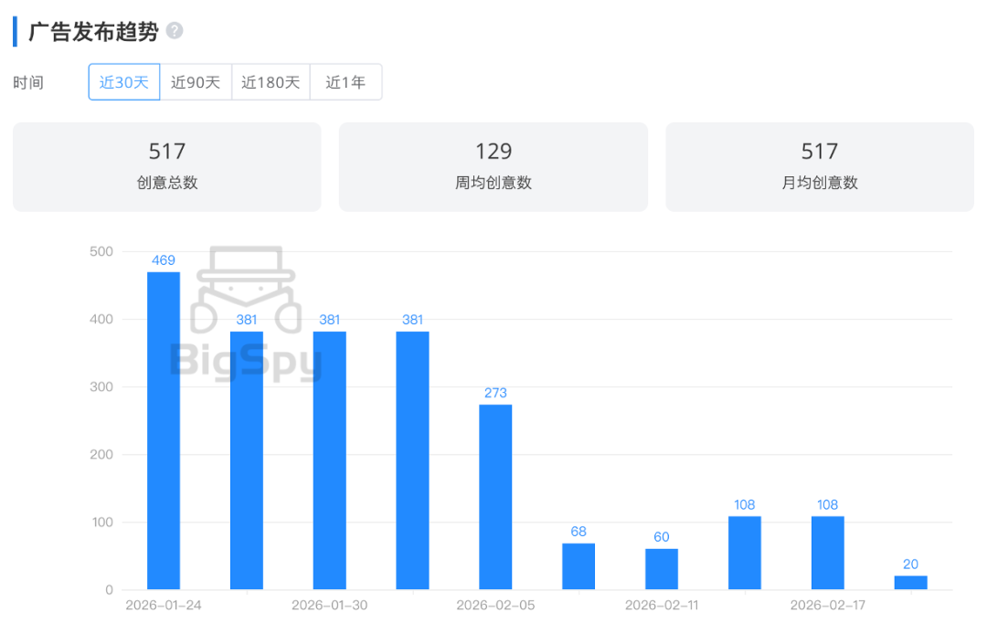 从万融资到170万+曝光,“妈妈包”的爆款密码竟是收纳 4 从$30万融资到170万+曝光,“妈妈包”的爆款密码竟是收纳