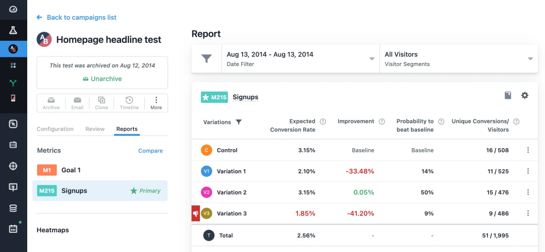 深度评测：2025年最值得关注的7款CRO工具，助你轻松提升转化率