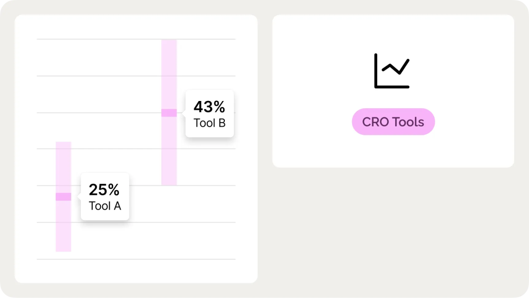 深度评测：2025年最值得关注的7款CRO工具，助你轻松提升转化率
