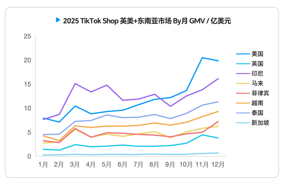 2026 TikTok电商白皮书重磅发布！解密结构化竞争时代的内容电商增长逻辑