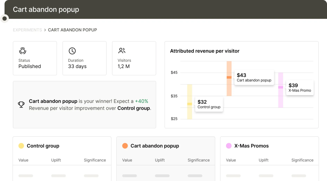 深度评测：2025年最值得关注的7款CRO工具，助你轻松提升转化率