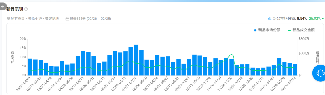 为什么爆款总是“一做就死”?因为你没先看赛道|Kalodata 类目大盘正式上线 6 为什么爆款总是“一做就死”?因为你没先看赛道|Kalodata 类目大盘正式上线