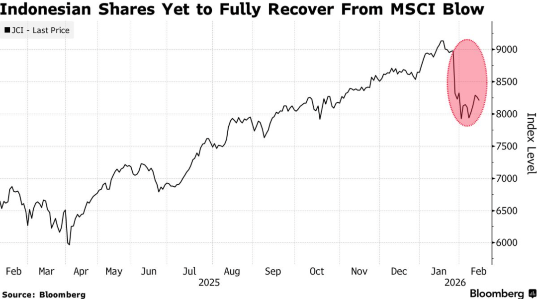 2026印尼出海链投资热点：掘金东南亚万亿蓝海的实战指南