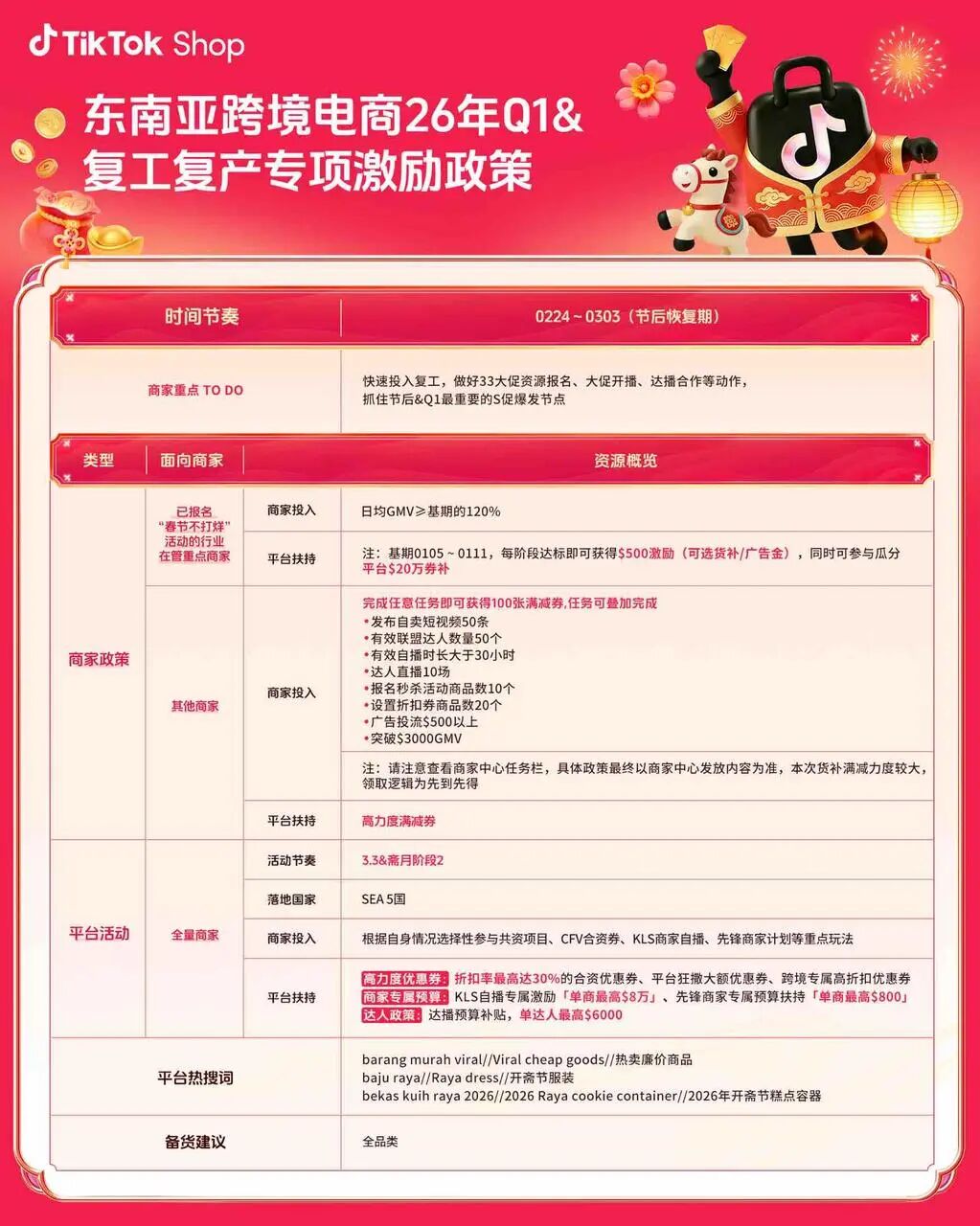 开年第一波增长!TikTok Shop东南亚跨境电商多重激励帮商家快速起量、冲爆单! 3 开年第一波增长!TikTok Shop东南亚跨境电商多重激励帮商家快速起量、冲爆单!