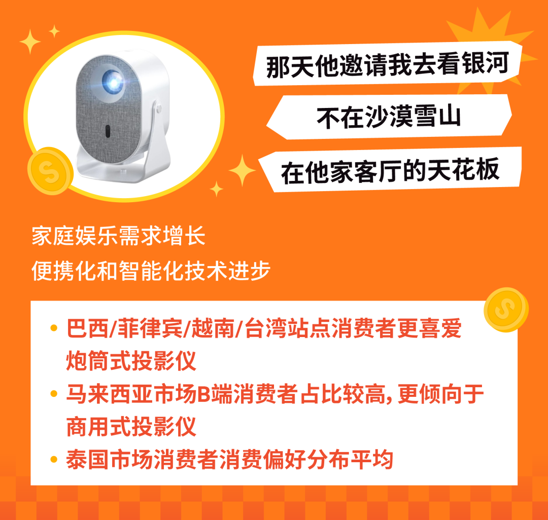 Shopee小众商机洞察 | 这些"冷门"产品, 正在偷偷爆单!