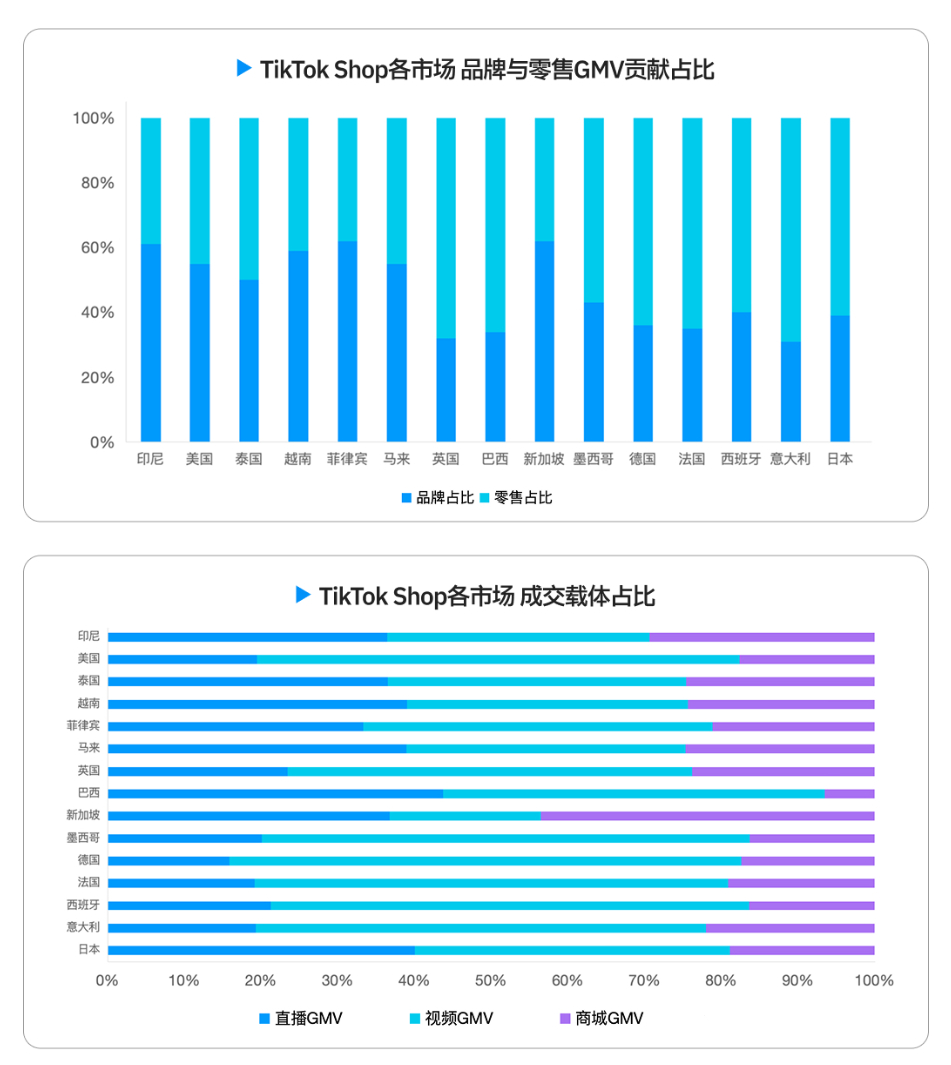 2026 TikTok电商白皮书重磅发布！解密结构化竞争时代的内容电商增长逻辑