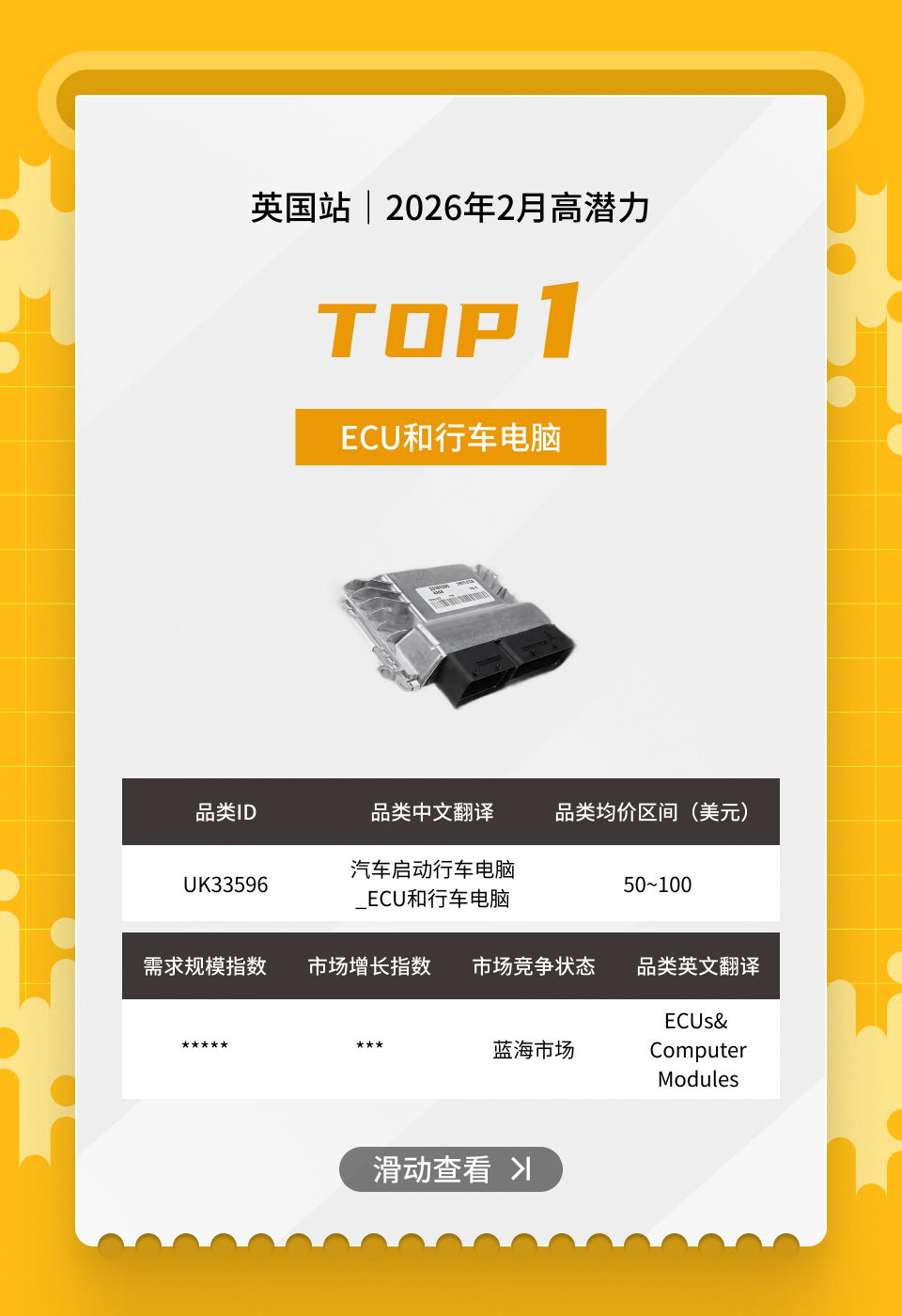 节前必看！eBay英德站汽配2月高潜力清单请查收