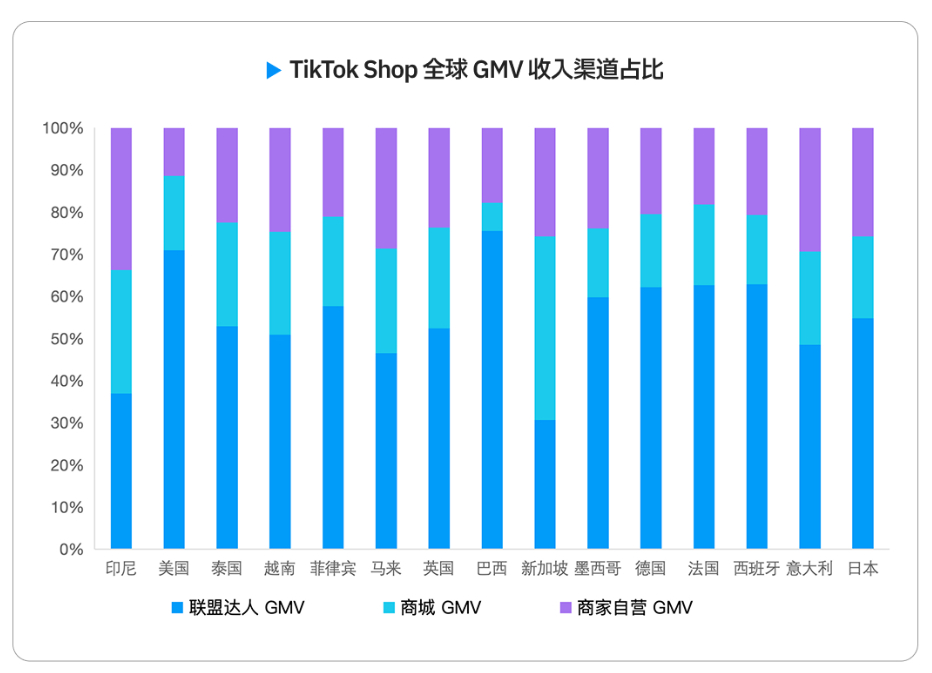 2026 TikTok电商白皮书重磅发布！解密结构化竞争时代的内容电商增长逻辑