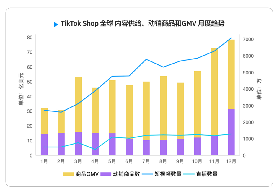 2026 TikTok电商白皮书重磅发布！解密结构化竞争时代的内容电商增长逻辑