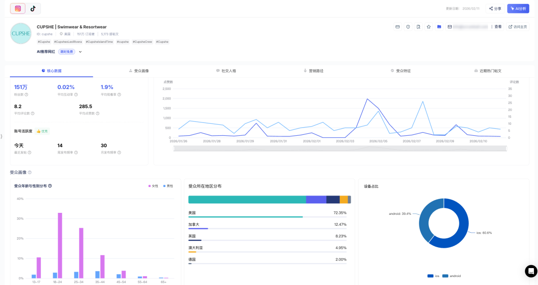 连Shein都学不会？揭秘这家南京公司如何用3招收割美国中产