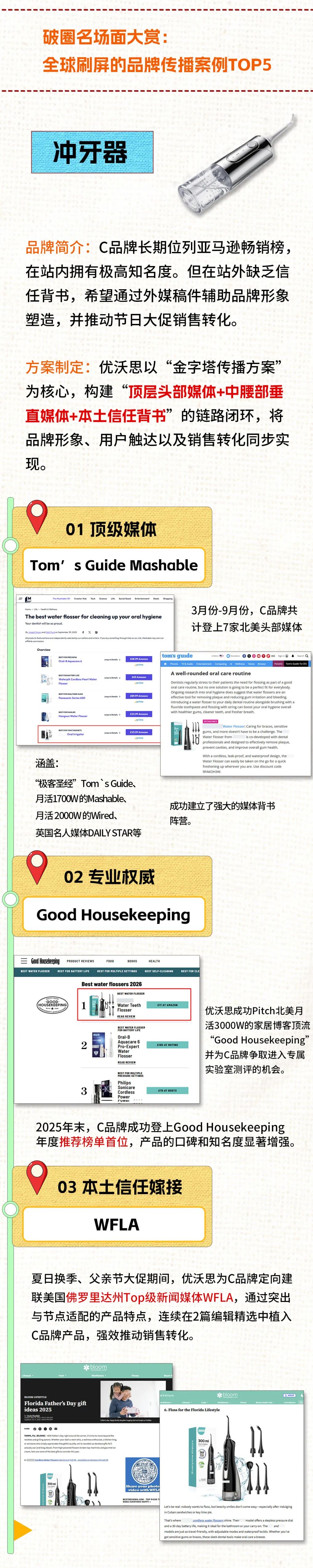 实战复盘 | 2025，优沃思成功帮助100+品牌霸屏海外！