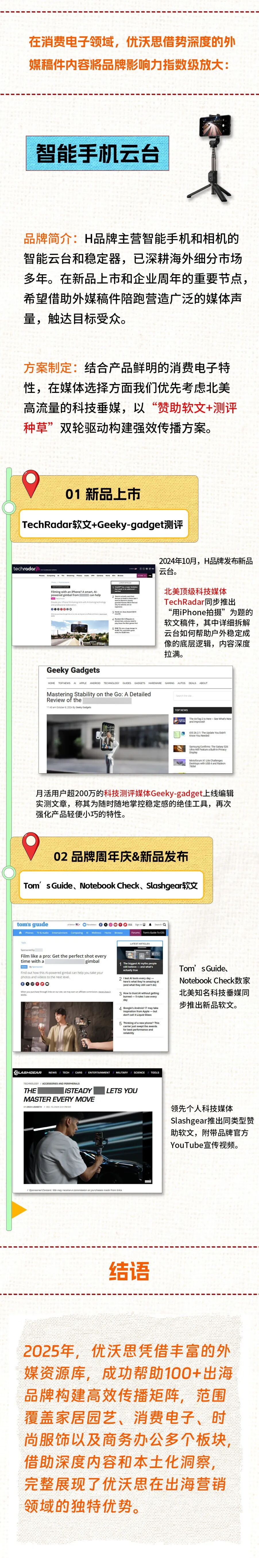 实战复盘 | 2025，优沃思成功帮助100+品牌霸屏海外！