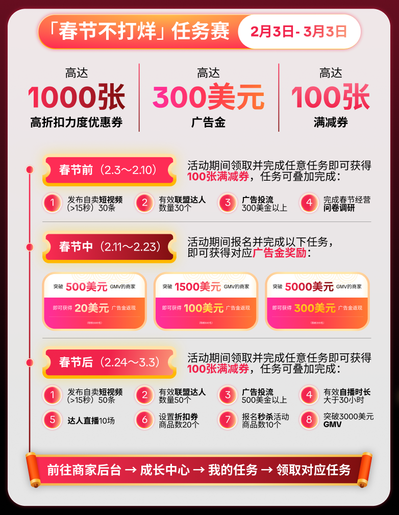 退货新规+大促双线作战！TikTok Shop卖家如何打赢东南亚新春第一仗？