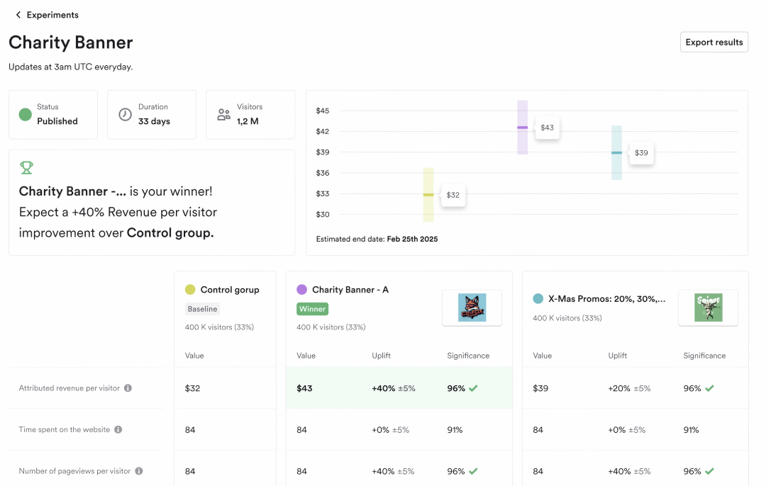 深度评测：2025年最值得关注的7款CRO工具，助你轻松提升转化率