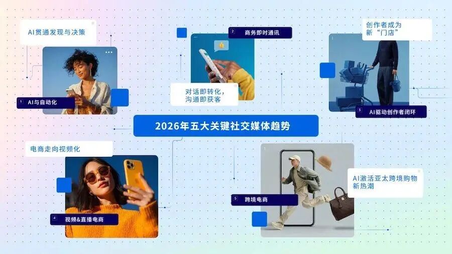 抢占2026：Meta五大社媒趋势重塑出海，你的策略该升级了！