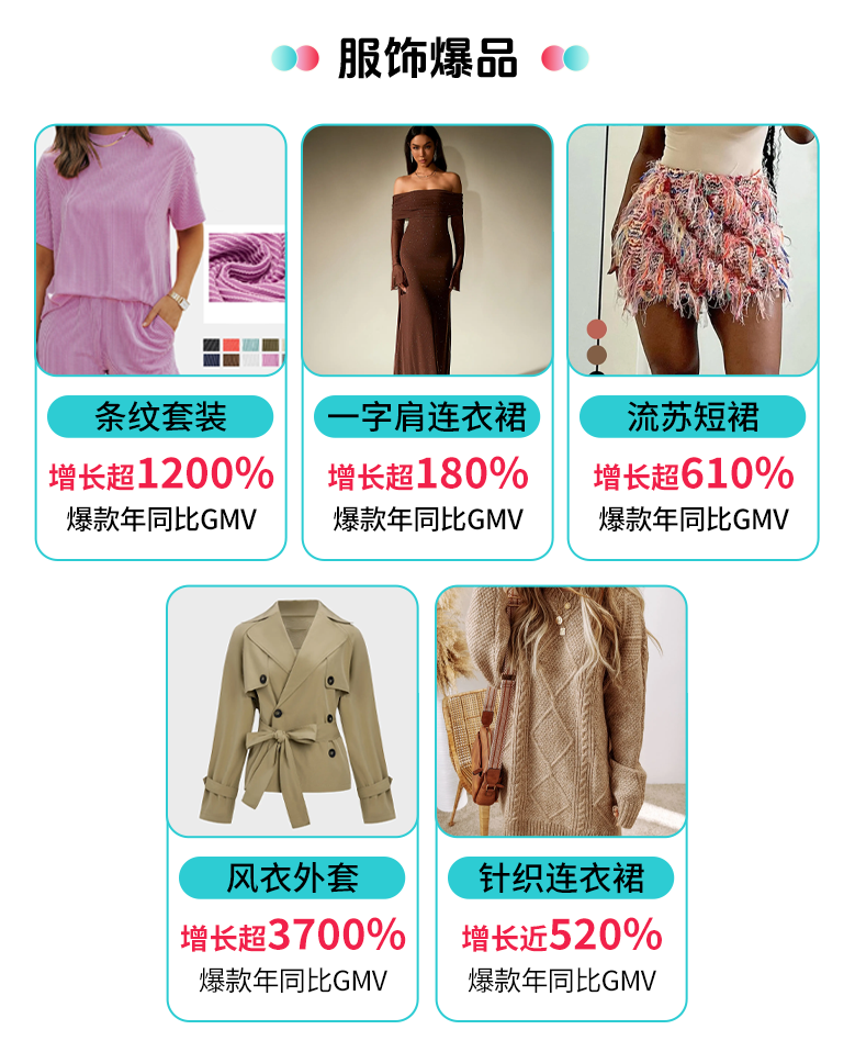 TikTok Shop品牌托管升级！支持分国家定价、分场域结算，经营模式更灵活