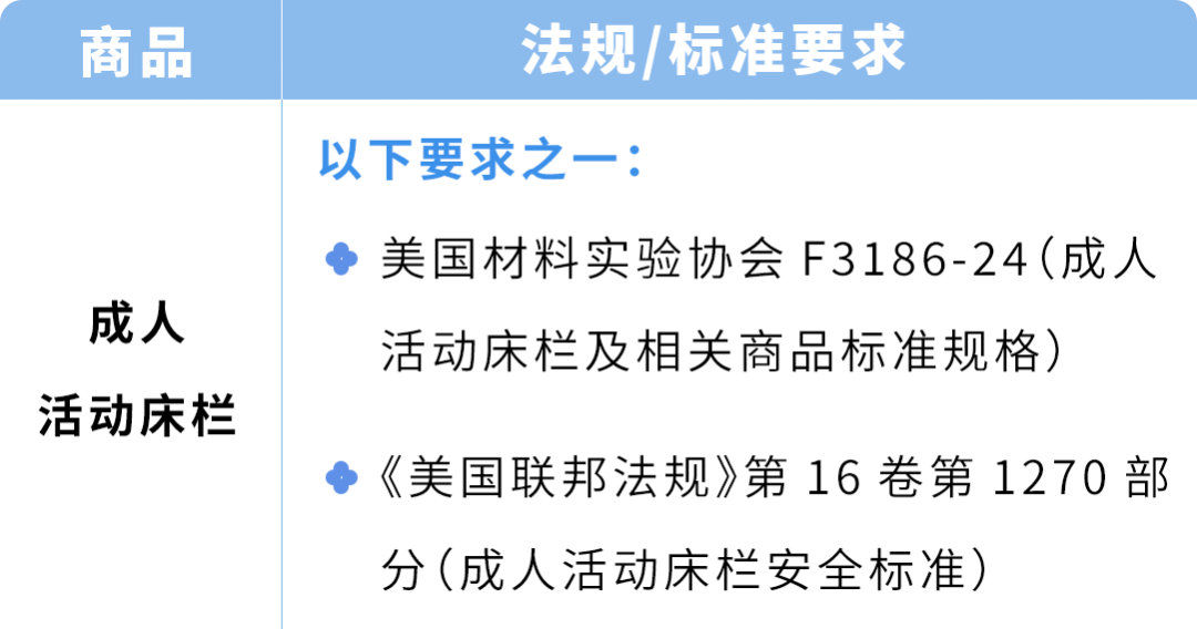 避免下架！亚马逊更新直接验证合规品类，请尽快联系TIC服务商