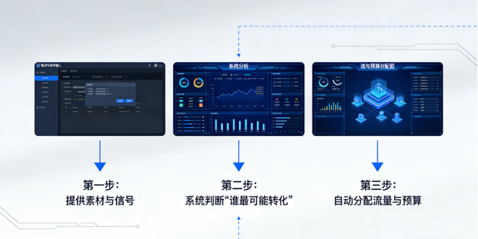Meta算法“更聪明”之后:广告怎么投、内容怎么做? 2 Meta算法“更聪明”之后:广告怎么投、内容怎么做?