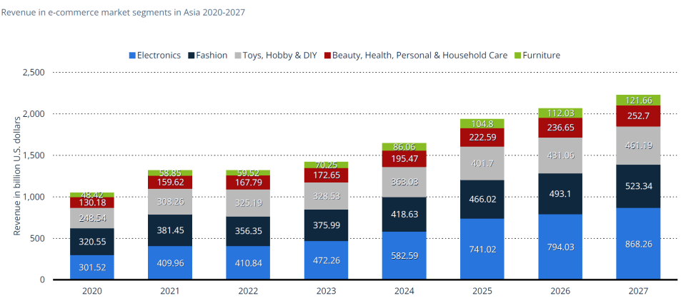 激变东南亚：“铺货”思维走不通了，品牌出海如何匹配市场发展？