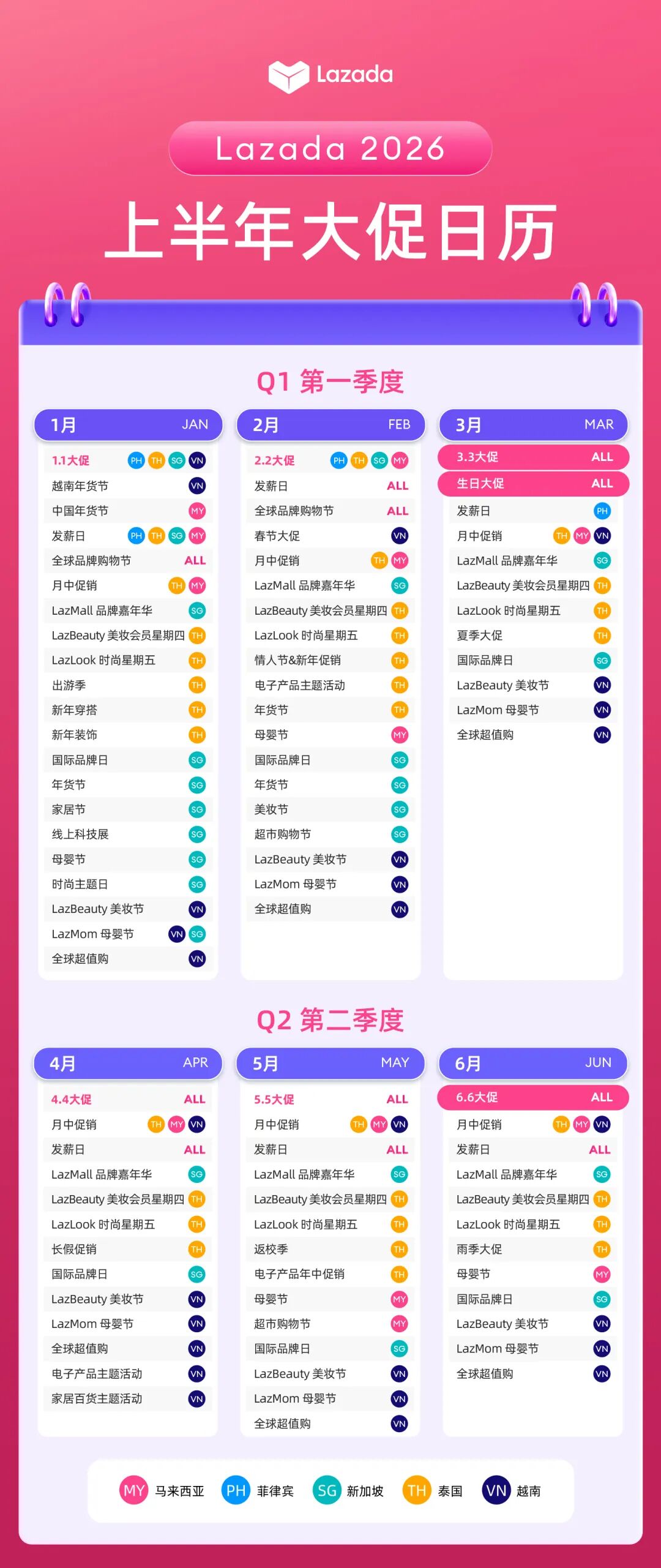 Lazada 2026上半年大促日历公布 3 Lazada 2026上半年大促日历公布