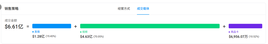 为什么爆款总是“一做就死”?因为你没先看赛道|Kalodata 类目大盘正式上线 5 为什么爆款总是“一做就死”?因为你没先看赛道|Kalodata 类目大盘正式上线