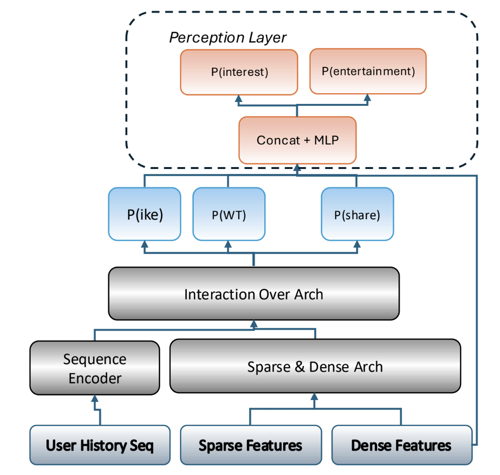 海外平台推荐分发逻辑最新解读！Reels“骗停留”走不长了