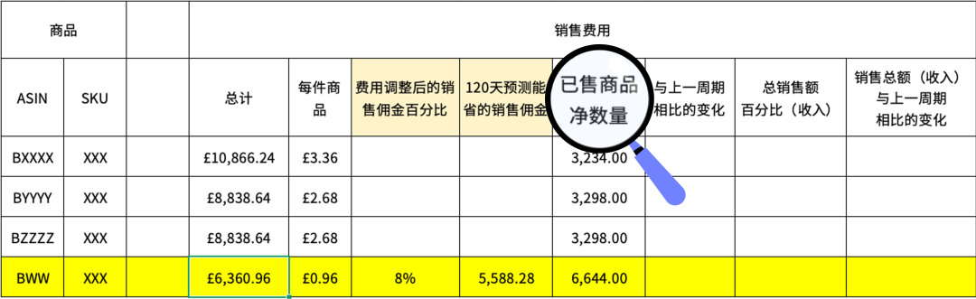 亚马逊欧洲站佣金最高降50%！教你3步查出哪些ASIN能省钱