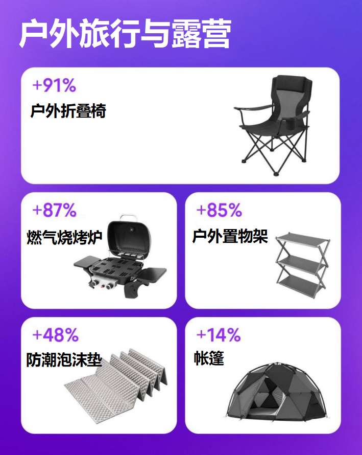 2-3月运动选品参考:Wildberries冬季运动与户外运动产品需求持续增长,运动体育重点品类清单来了! 6 2-3月运动选品参考:Wildberries冬季运动与户外运动产品需求持续增长,运动体育重点品类清单来了!