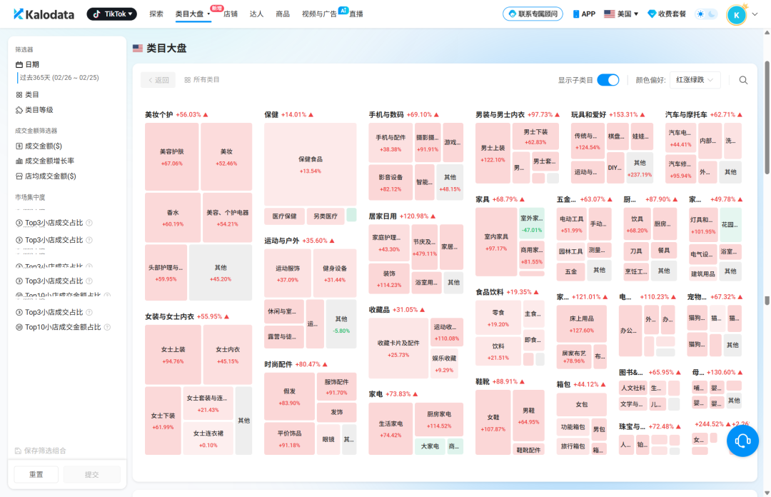 为什么爆款总是“一做就死”?因为你没先看赛道|Kalodata 类目大盘正式上线 3 为什么爆款总是“一做就死”?因为你没先看赛道|Kalodata 类目大盘正式上线