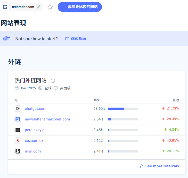 Chat GPT引用超50%,TechRadar如何成为北美极客首选? 5 Chat GPT引用超50%,TechRadar如何成为北美极客首选?
