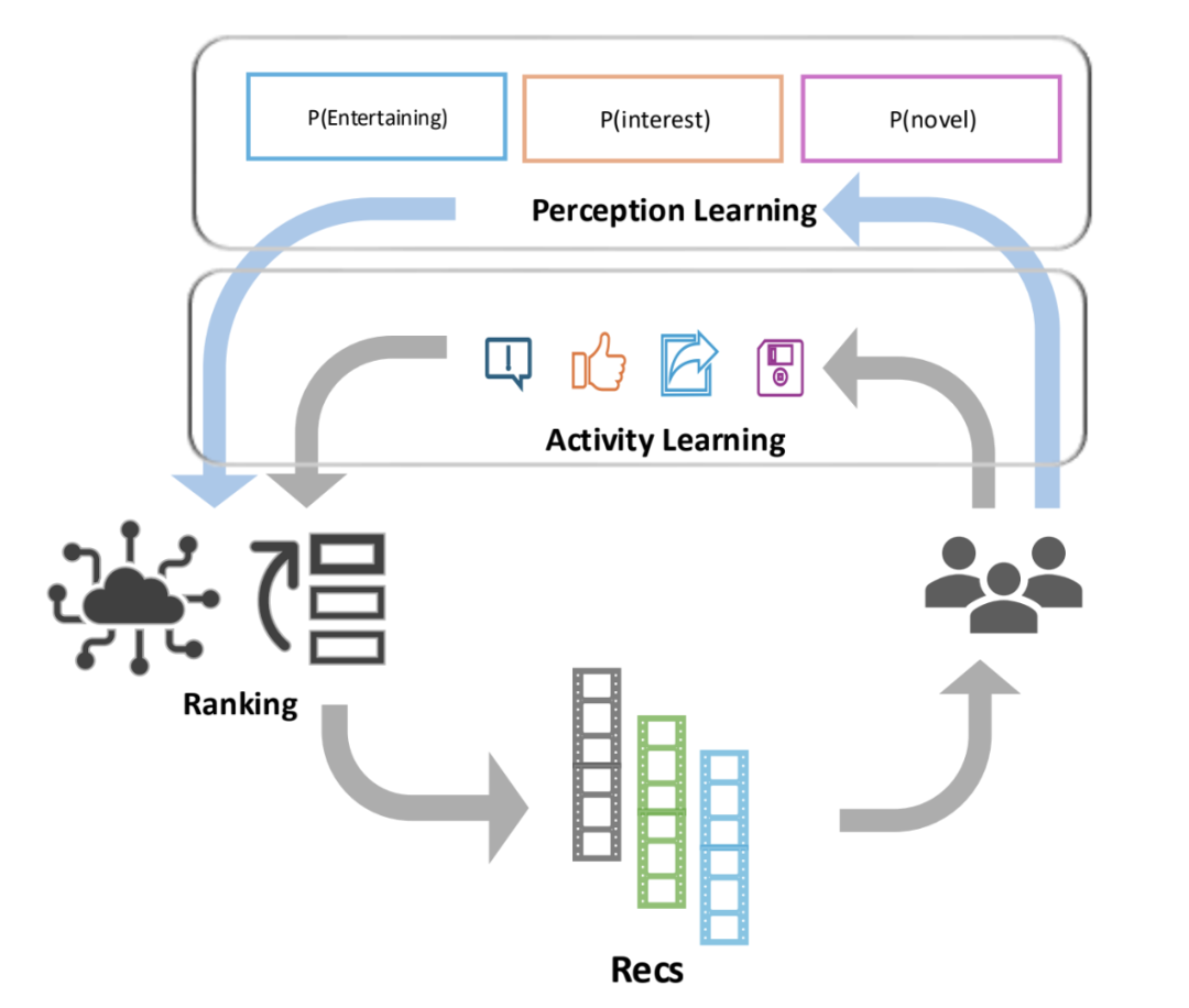 海外平台推荐分发逻辑最新解读！Reels“骗停留”走不长了