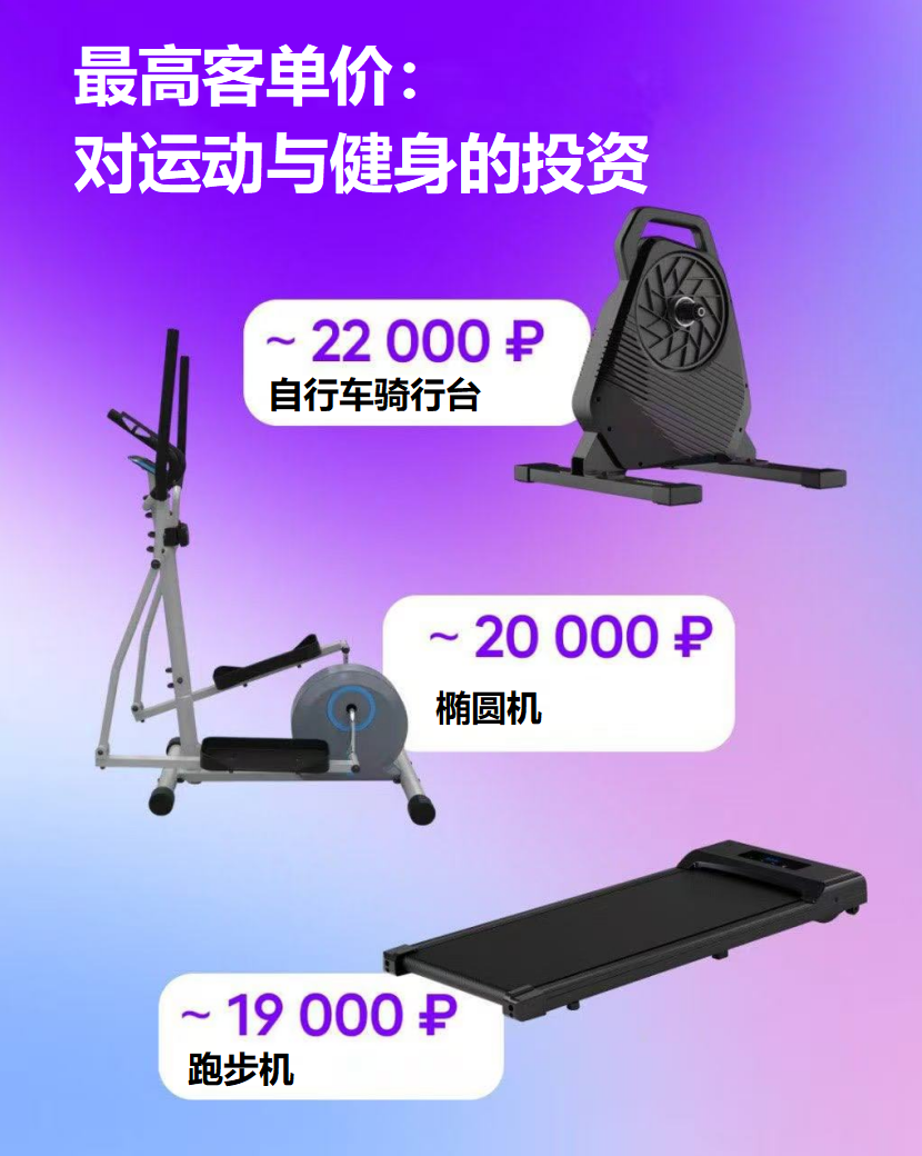 2-3月运动选品参考:Wildberries冬季运动与户外运动产品需求持续增长,运动体育重点品类清单来了! 3 2-3月运动选品参考:Wildberries冬季运动与户外运动产品需求持续增长,运动体育重点品类清单来了!