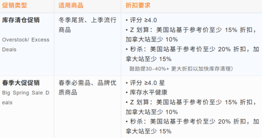 亚马逊春季大促定档!连搞14天,想不爆单都难 3 亚马逊春季大促定档!连搞14天,想不爆单都难