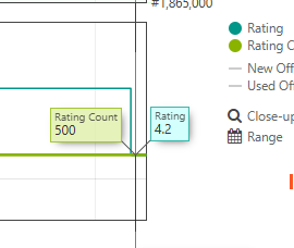亚马逊评论算法大洗牌,老评论贬值新评论权重更高! 4 亚马逊评论算法大洗牌,老评论贬值新评论权重更高!