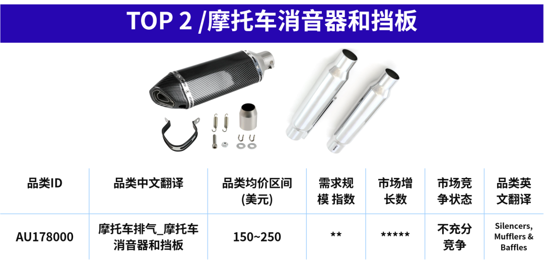 热卖预警!这6大产品,正在抢占美国汽配旺季流量! 22 热卖预警!这6大产品,正在抢占美国汽配旺季流量!