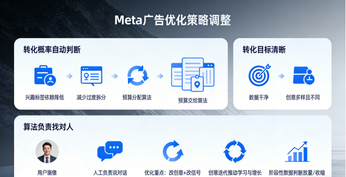 Meta算法“更聪明”之后:广告怎么投、内容怎么做? 3 Meta算法“更聪明”之后:广告怎么投、内容怎么做?