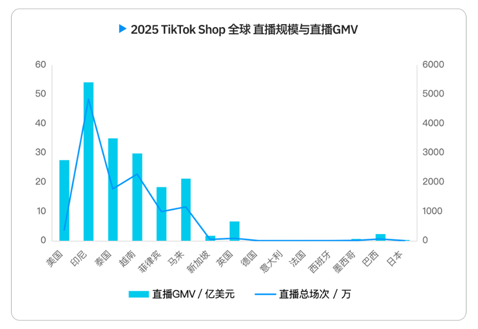 2026 TikTok电商白皮书重磅发布！解密结构化竞争时代的内容电商增长逻辑