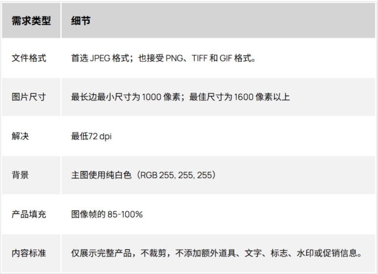 大清洗开始！亚马逊10项夺命新规集中生效，2026卖家合规保命全指南