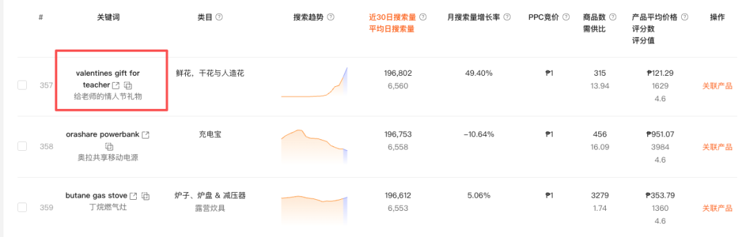 流量下沉法：Shopee选品新思路，轻松挖掘爆款