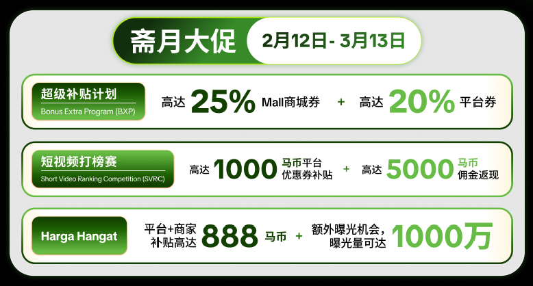 退货新规+大促双线作战！TikTok Shop卖家如何打赢东南亚新春第一仗？