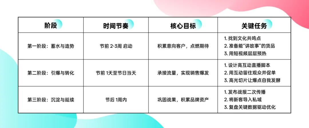 大促不止于打折：TikTok Shop东南亚跨境电商节点直播实战指南